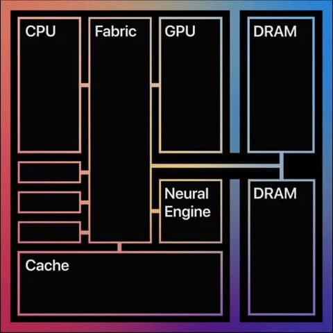apple m1 soc package