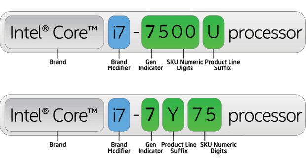 Intel Processor Names and Numbers