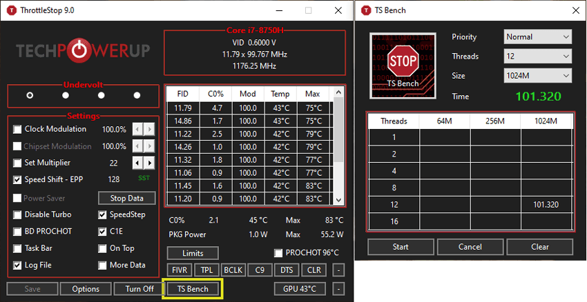 TS Stress Test