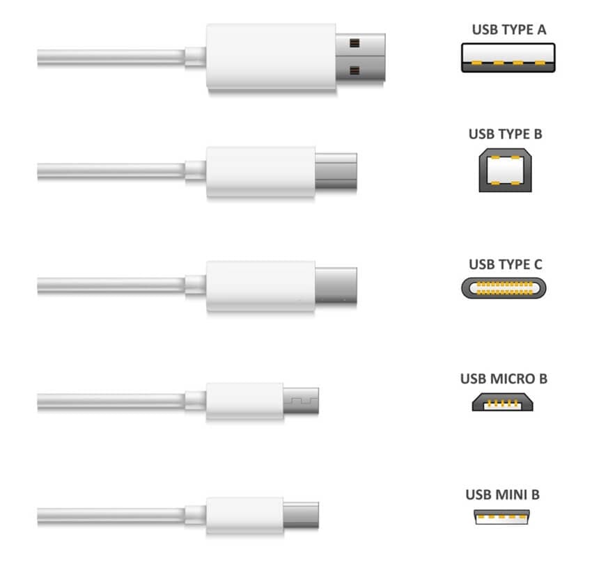 USB connector types