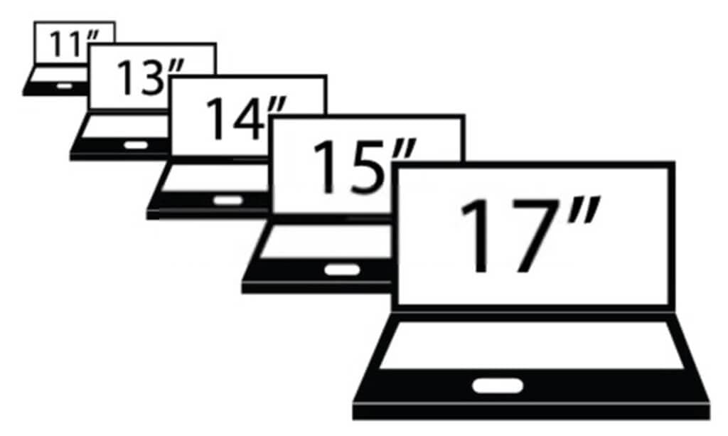 What Is My Laptop Screen Size? How To Measure Your Laptop Size | Technize