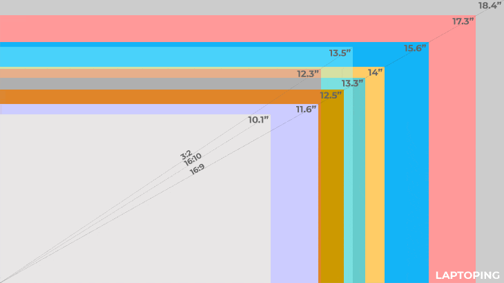 Laptop Screen Sizes Compared