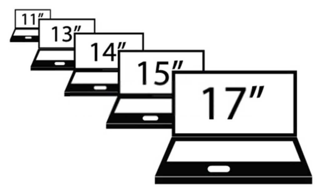 common Screen sizes